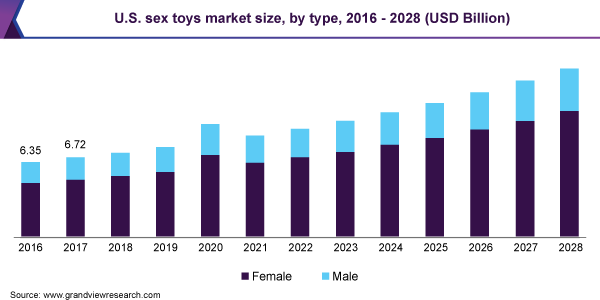 sex toys market