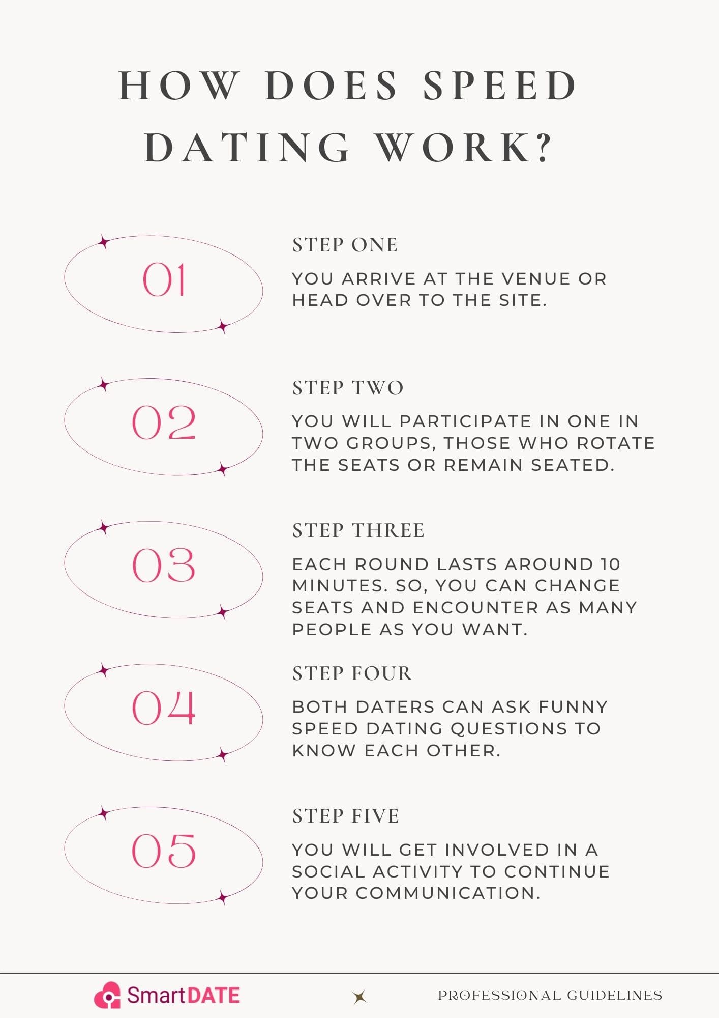 How Does Speed Dating work?
