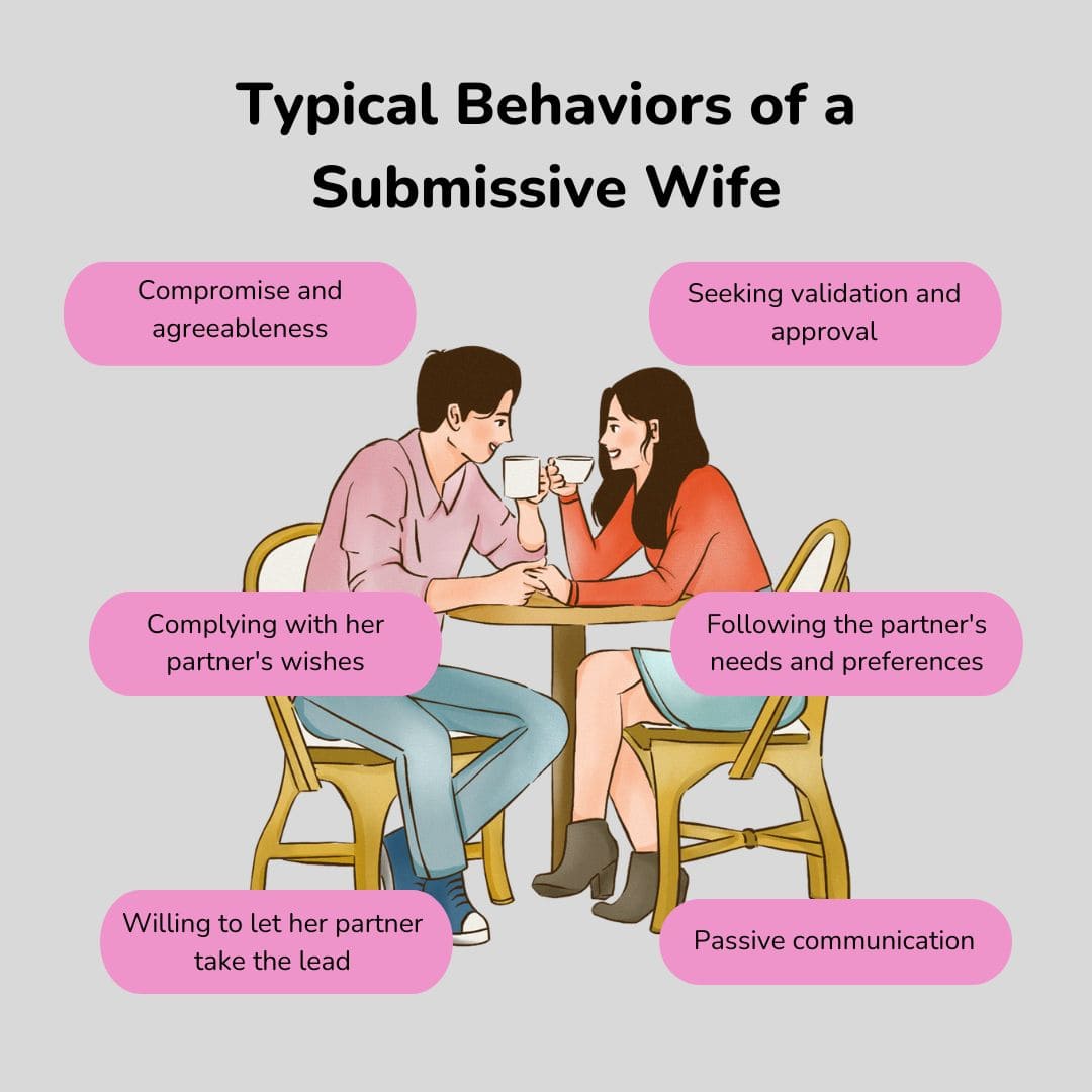 Submissive Wife Stories