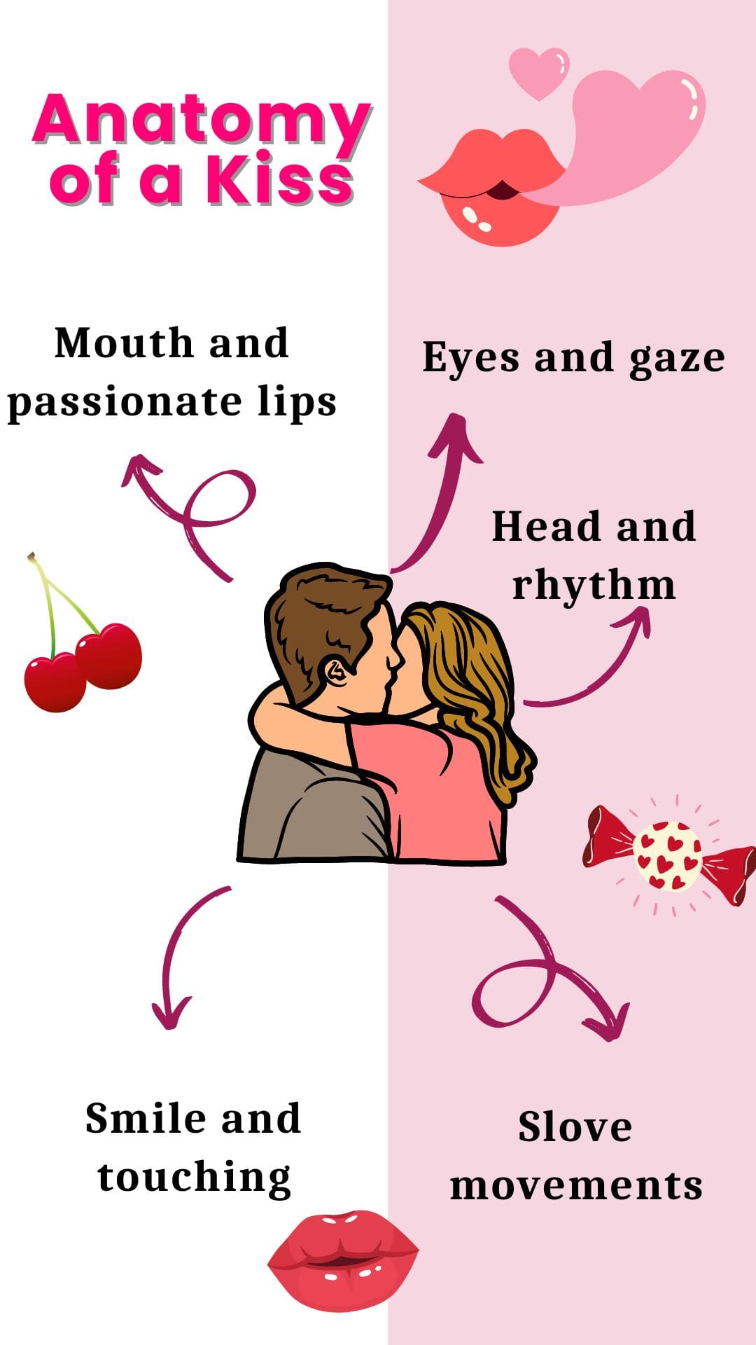 Anatomy of a Kiss